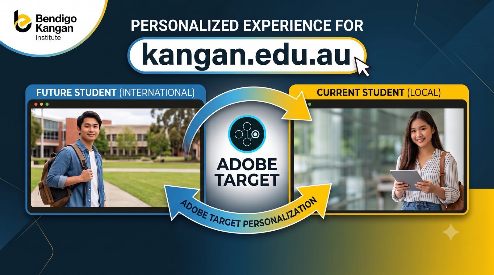 Website Personalisation with Adobe Target